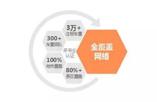 泛華金控車童網(wǎng)三周年 實現(xiàn)地市全覆蓋，科技驅(qū)動保險服務(wù)革新