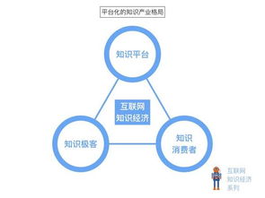 知識付費 在技術(shù)交流中如何明智投資