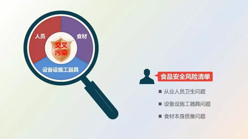 餐飲服務(wù)食品安全操作規(guī)范（2018版）培訓(xùn)課件