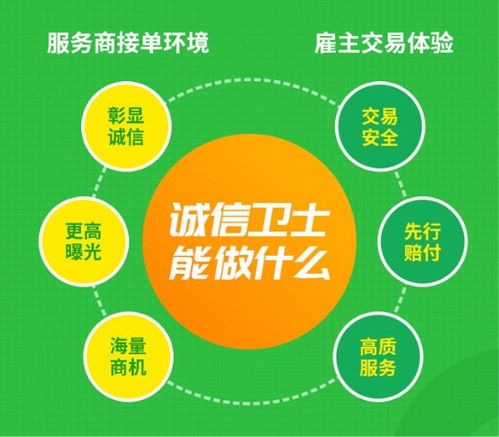 專業(yè)服務(wù)商加入一品威客網(wǎng)，以誠(chéng)信服務(wù)贏發(fā)展